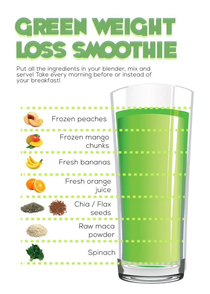 Can Green Smoothies Really Help You Lose Weight? | HaveYourselfaTime.com