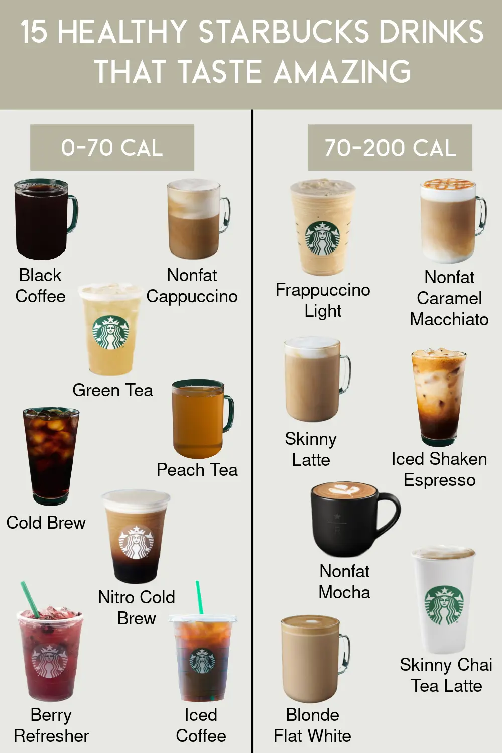 15 Healthy Starbucks Drinks that Actually Taste Amazing | Natalie Yerger
