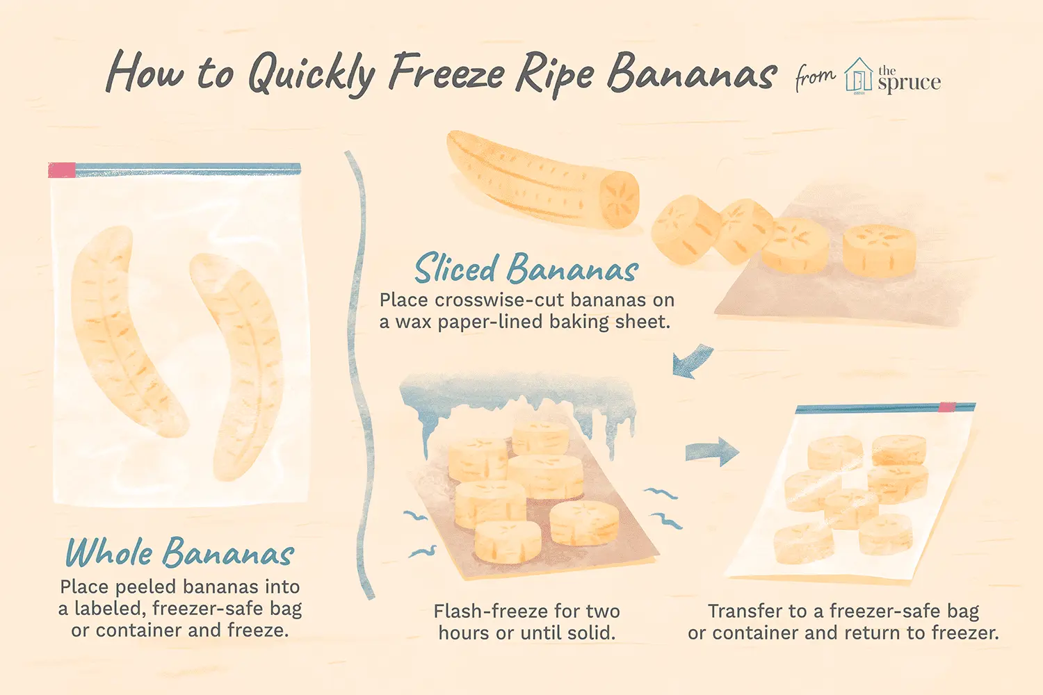 How to Quickly Freeze Ripe Bananas