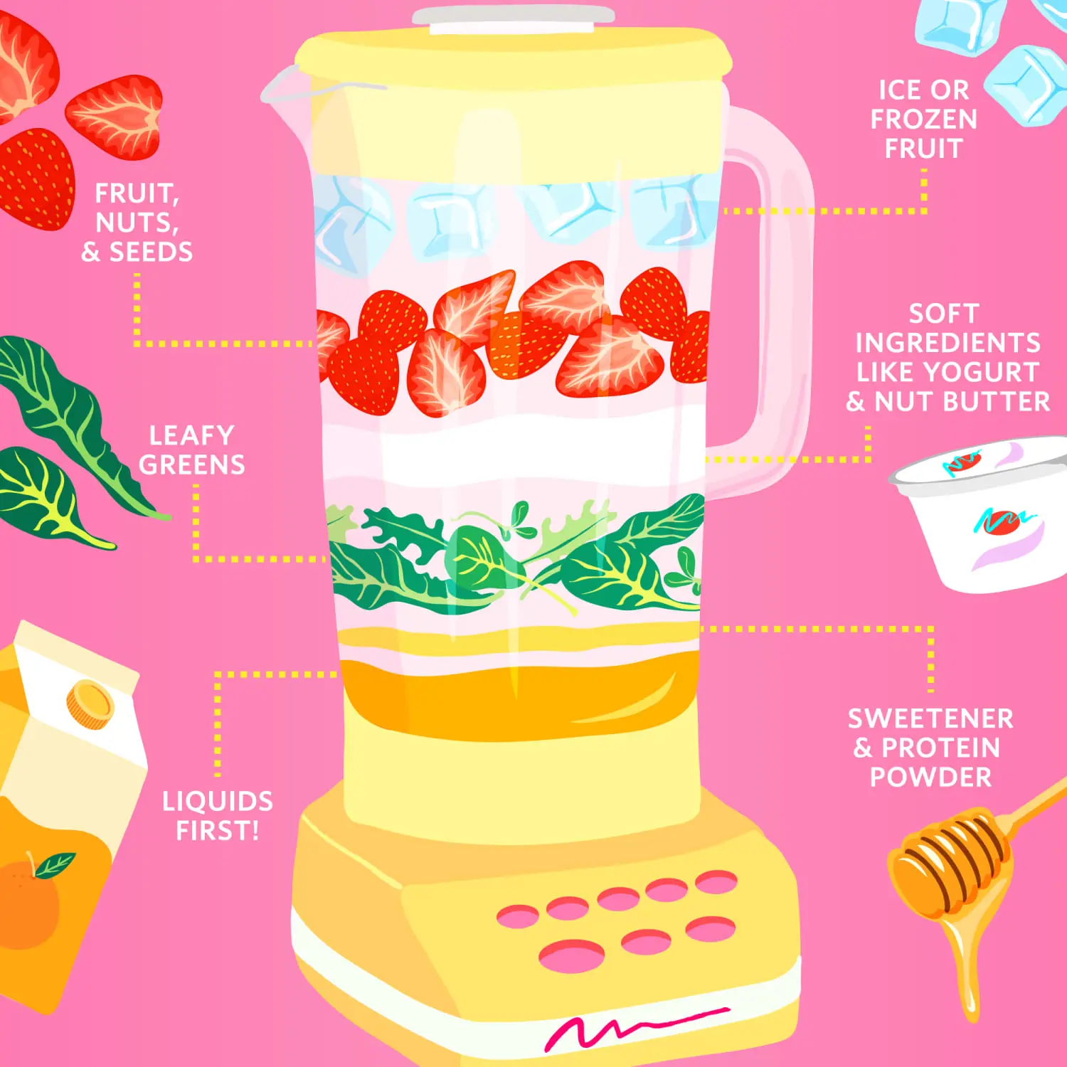 A Layering Guide to a Better Smoothie | Kitchn