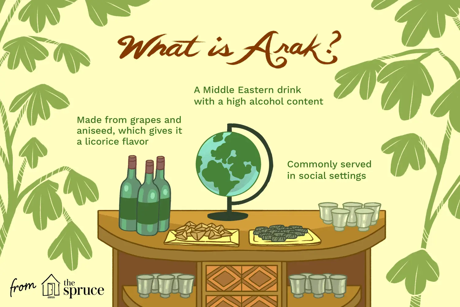 What Is Arak?