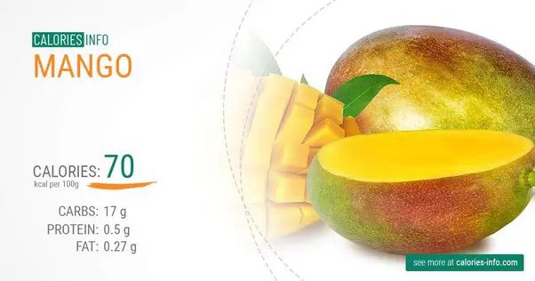 How many calories are in a mango? - Quora