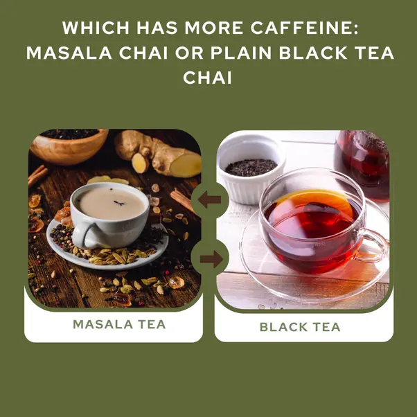Which has more caffeine: masala chai or plain black tea chai (not decaf)? - Quora