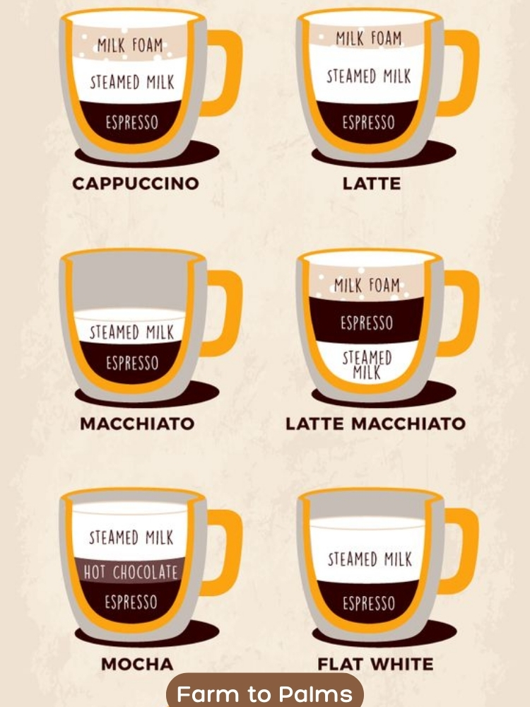 The Difference Between Mocha And Other Types Of Coffee